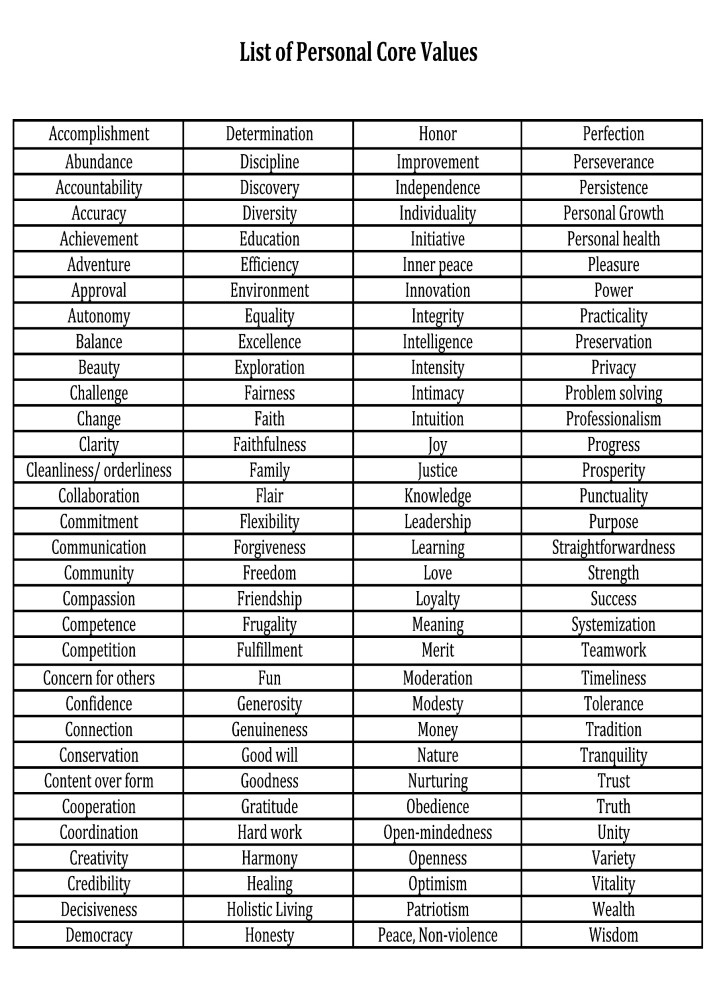 Lists of Personal Core Values photoshop
