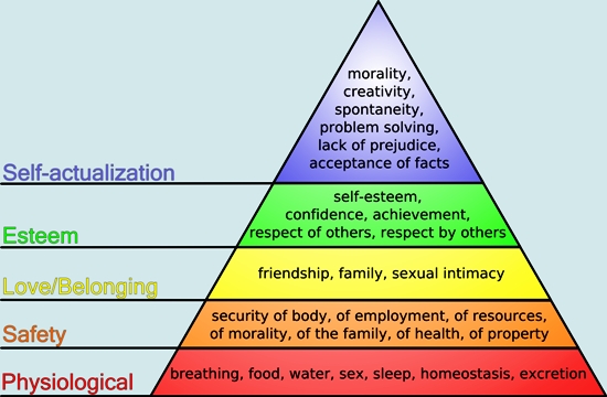 maslows-hierarchy-of-needs
